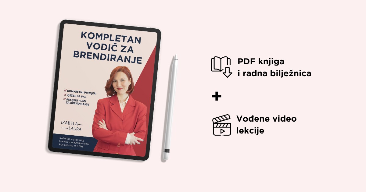 Kompletan vodič za brendiranje